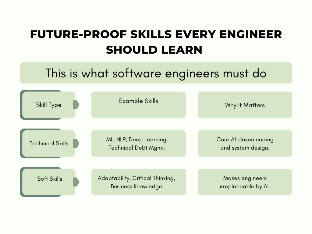 Skills Every Engineer Should Develop That will Last well into the Future